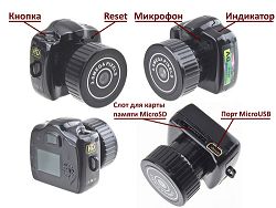 Мини шпионские камеры с видео